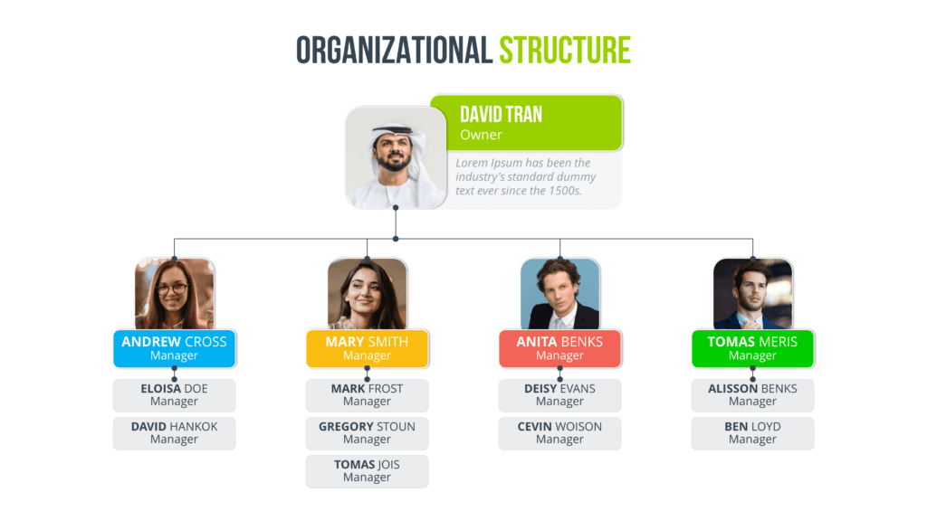 Professional org charts - Org Chart Guru