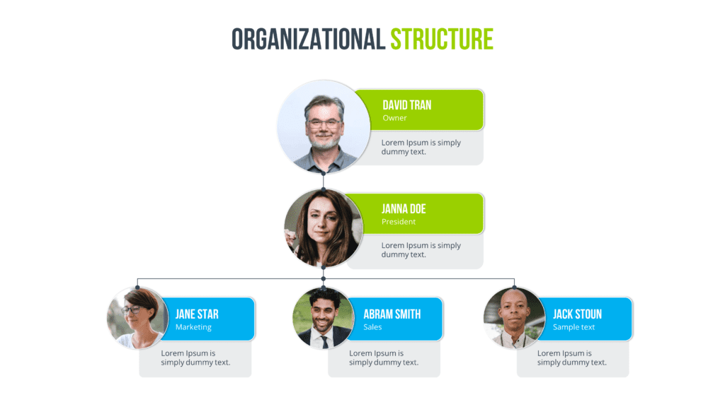 Professional org charts - Org Chart Guru