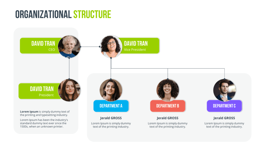 professional-org-charts-org-chart-guru